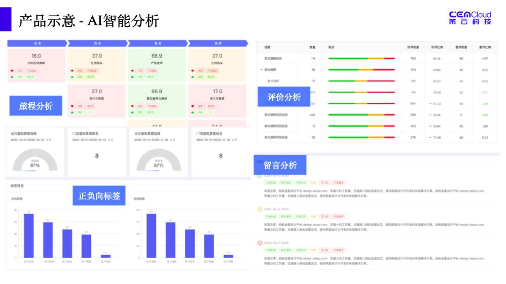 美妆品牌发展前景如何,美妆品牌未来趋势如何