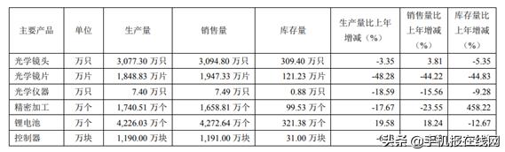 凤凰光学2017年股价,凤凰光学的成长史