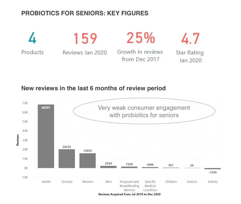 益生菌市场分析,益生菌行业最核心的竞争是什么