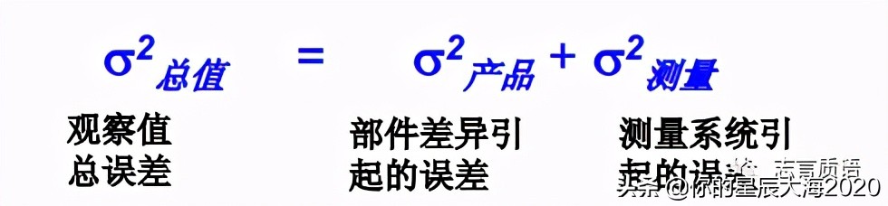 msa测量分析教程,六西格玛工具图谱大全