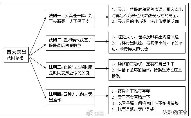 股市破局风险应对策略,如何规避股市的坑与雷