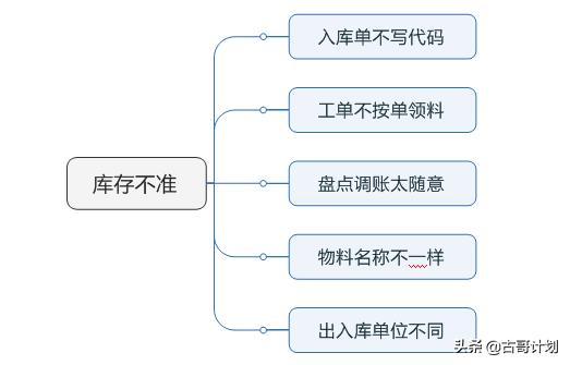 仓库案例分析100例,仓库盘点怎么提高准确率