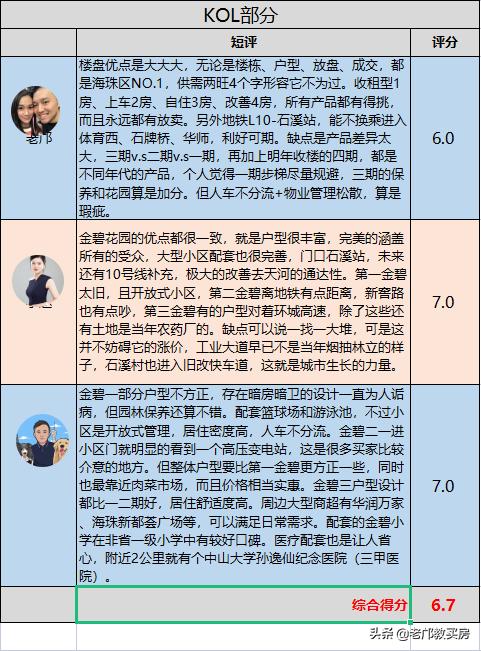 海珠创新湾3大楼盘点评，保利金碧花园各有哪些优缺点？