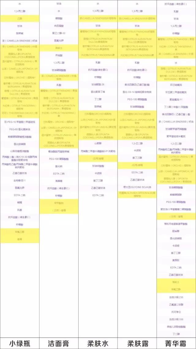 为什么韩国买彩妆便宜,为什么韩国买护肤化妆品便宜