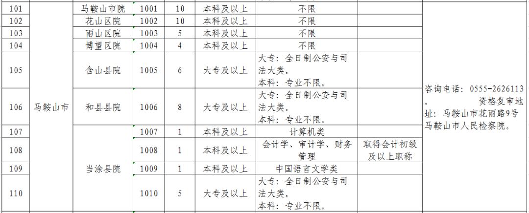 安徽省检察机关2019年公开招聘聘用制书记员公告(附职位表)