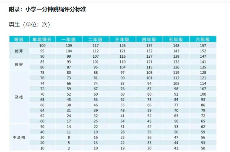 第一次月经后，宝*逼妈**13岁女儿跳绳“长高”，结果惊喜变惊吓