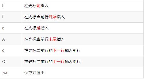 linuxiproutestatic命令详解,linux常见命令及用法