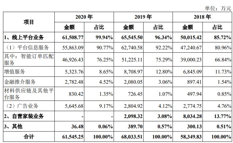 互联网家装“中介头子”土巴兔IPO：重金买流量，装修质量频遭质疑
