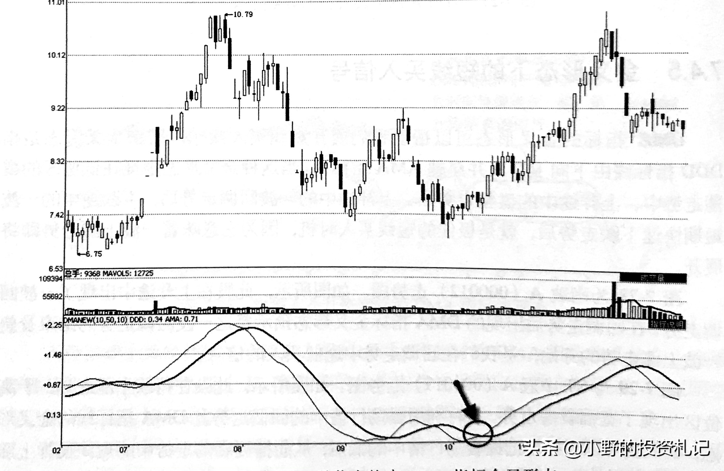 很多人不看日线,很多人只看macd却不懂均线