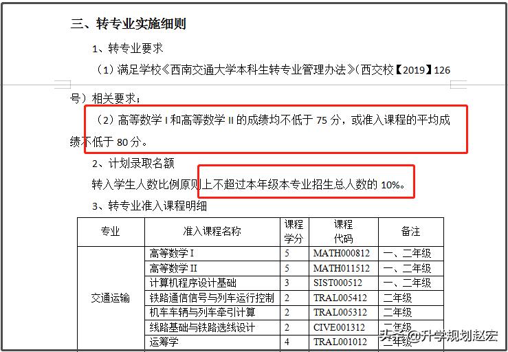 转专业数据：西南交通大学2020年和2019年对比，土木专业转出多