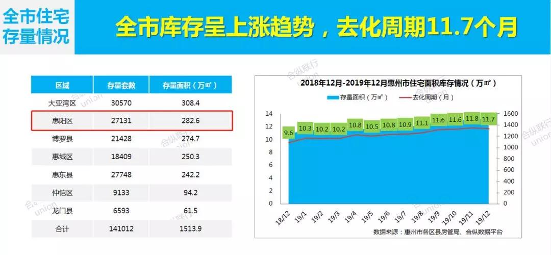 深圳扩容对惠阳有什么好处,惠阳站扩容规划