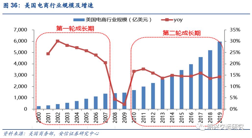顺丰未来5年估值,顺丰公司价值链分析