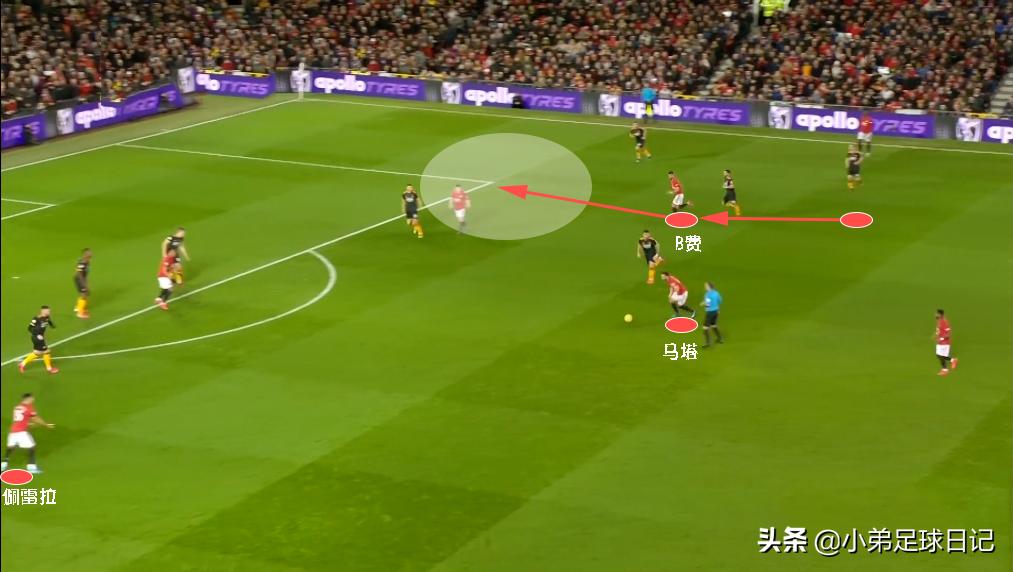 深度解析曼联阵容,曼联技术深度解析