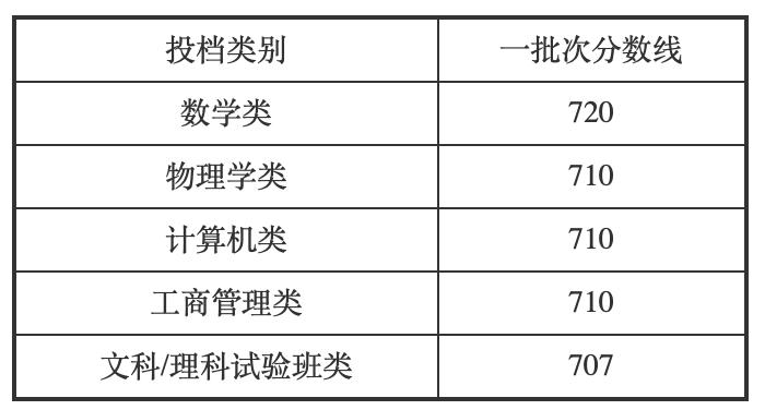 2019北大招生目录,北大2023年招生视频