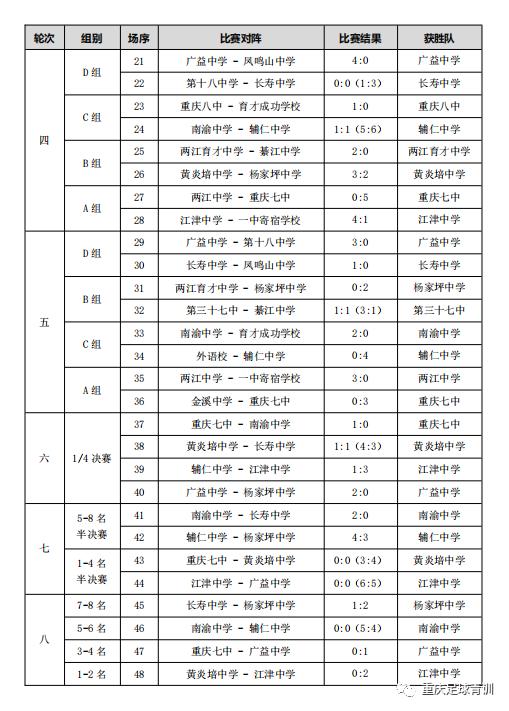 重庆江津冠军,重庆市足球锦标赛江津中学