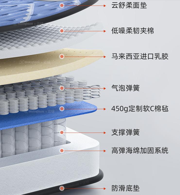 4883枚弹簧？这款床垫到底有什么稀奇之处？