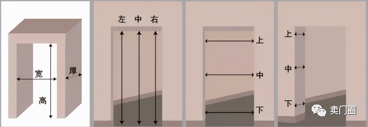 卖门窗分享一篇比较全的室内常规门洞隐形门洞测量方法，值得珍藏