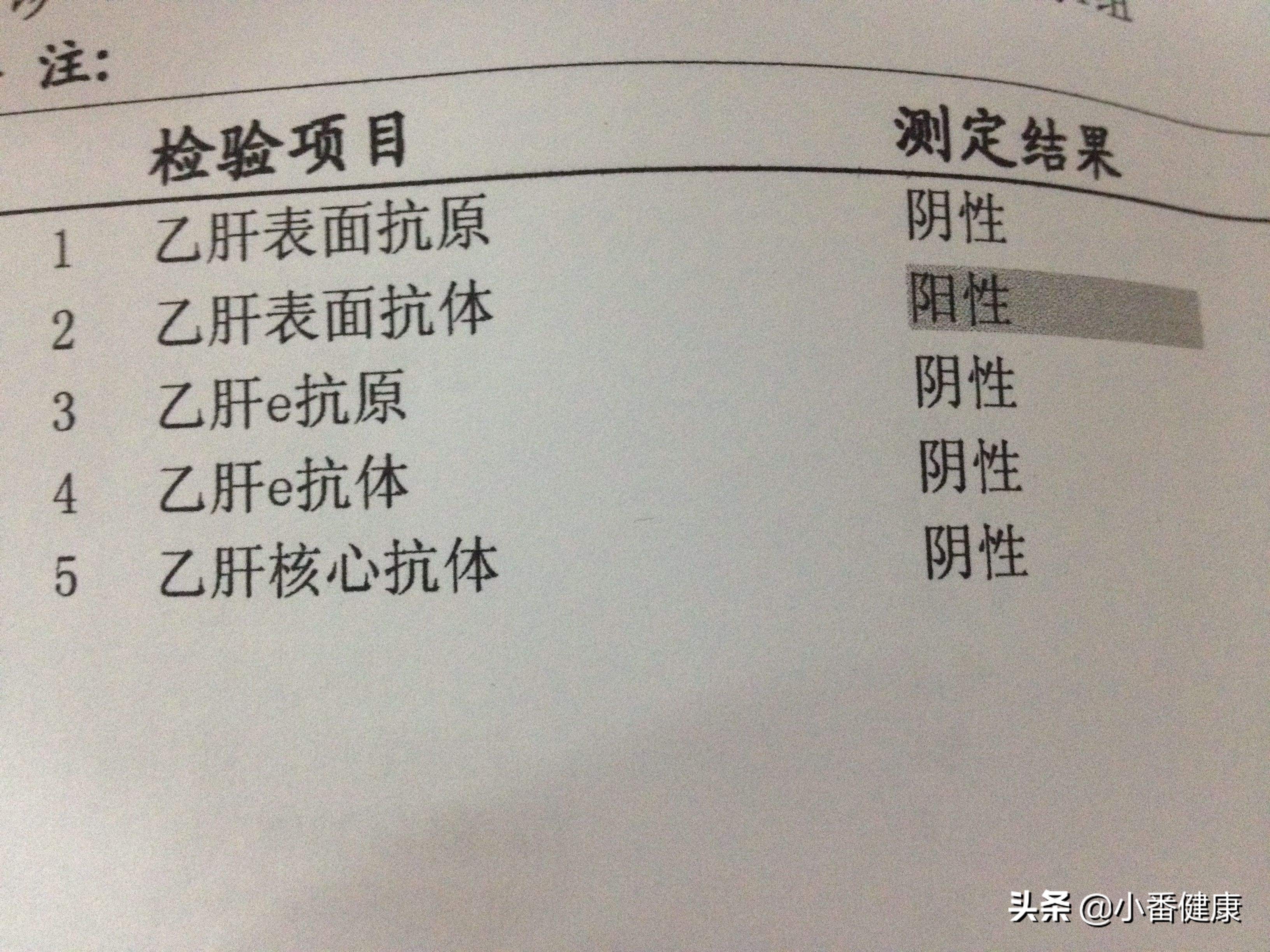 乙肝两对半135阳性，早期预防，正确看待婚育问题