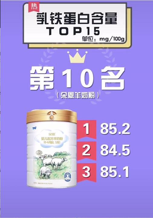 奶粉哪个牌子好又安全含乳铁蛋白,婴儿奶粉乳铁蛋白排行榜第一名