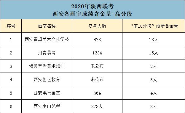 西安美术集训画室推荐,西安最好的画室有哪些