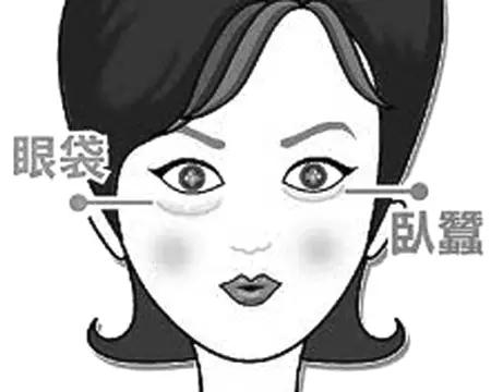 眼袋真实分享,介绍眼袋治疗视频