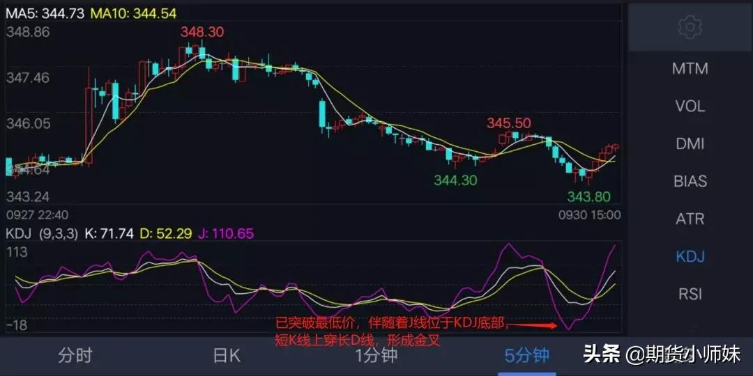 期货k线双盲操盘训练软件,期货裸k线交易系统精髓