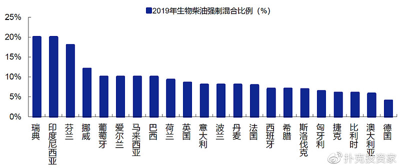 把地沟油变废为宝,地沟油物尽其用变废为宝