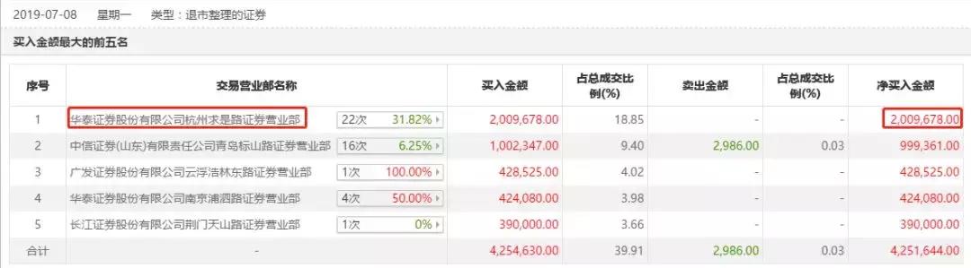 a股首只破面退市股是哪只,3只退市股告别a股