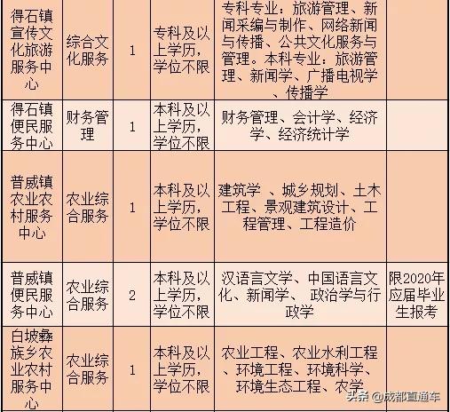 四川宜宾2021事业单位招聘,宜宾事业单位招聘2023年有几次