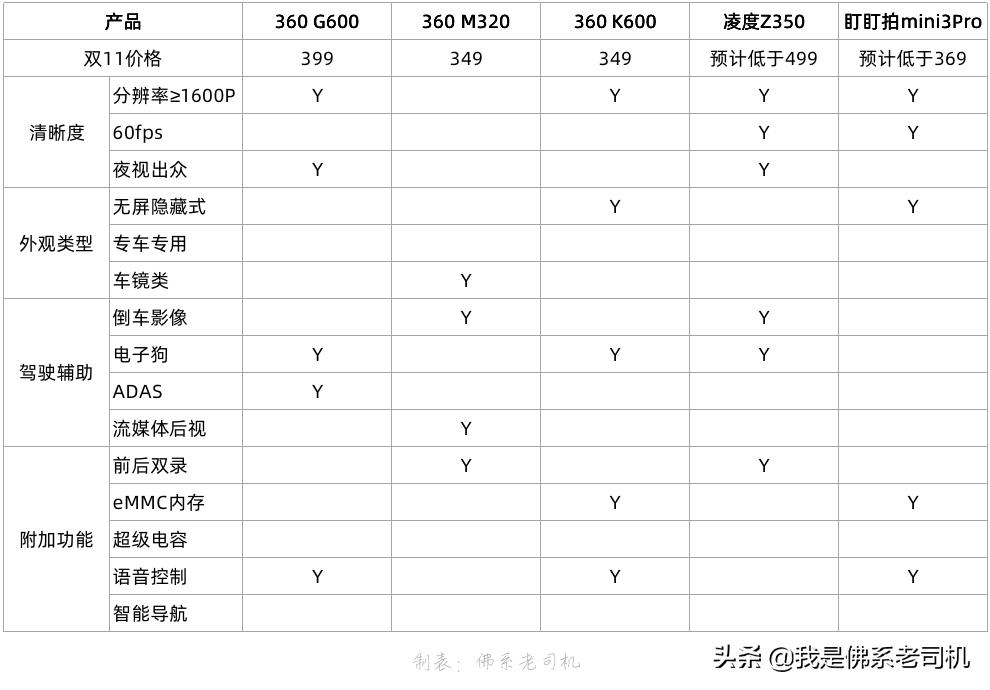 行车记录仪值得买前后双录推荐,双11行车记录仪价格