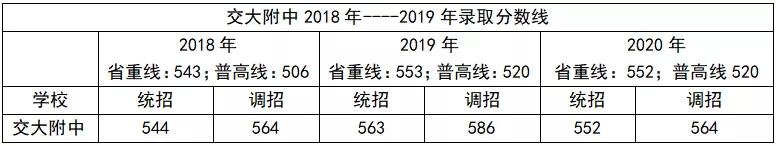 西南交大附属中学是重点还是普通,西南交大附属高中学校