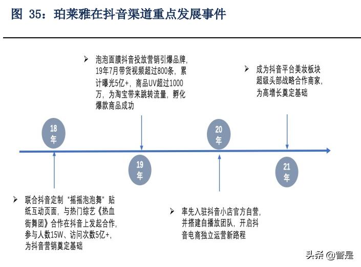 珀莱雅品牌定位分析,珀莱雅转型高端品牌