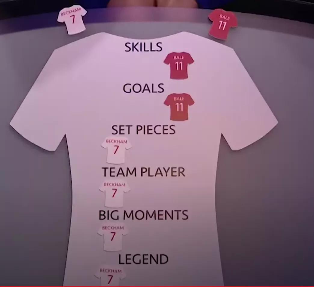 贝克汉姆vs内马尔,贝克汉姆vs希腊