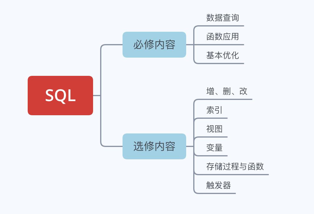 数据分析sql常用命令有哪些,数据分析工具篇excel