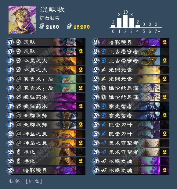 炉石狂野卡组最新排名,炉石最新狂野卡组排行