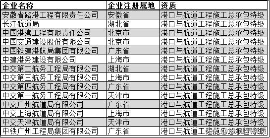 广东建筑企业100强排名,中国建筑企业排名前十的有哪些