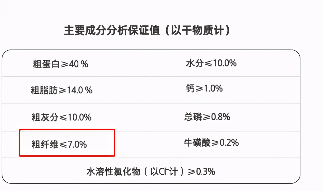 网红猫粮全是智商税,抖音爆款猫粮测评