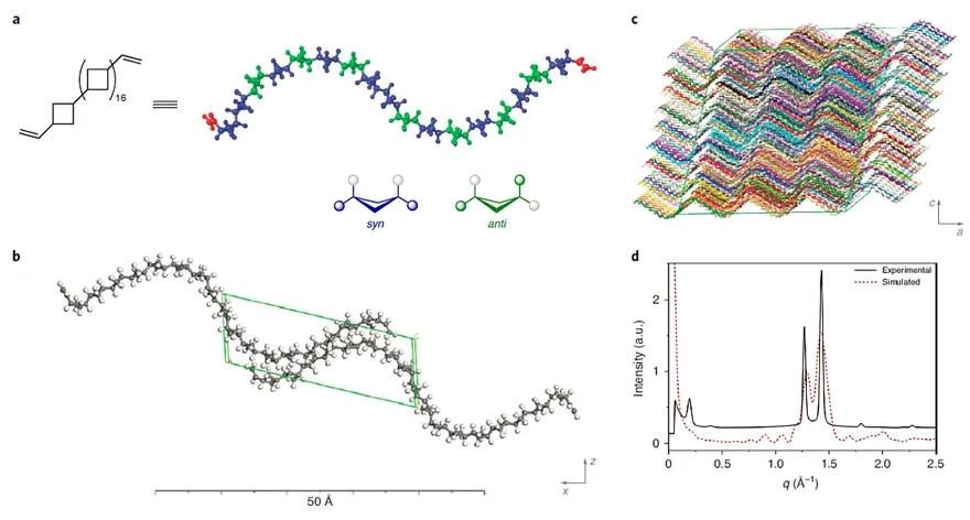 丁二烯有自聚物还可以乳液聚合吗,丁二烯与乙烯聚合