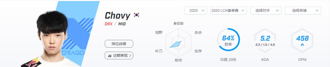 季中杯前瞻|FPXVSDRX，从两赛区季*队军**伍数据深入分析各自实力