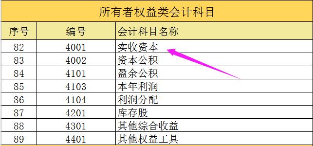 科目汇总表最简单的财务处理方式,最新商业会计科目做账方法有哪些