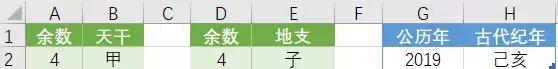 天干地支excel公式,今年怎么用天干地支纪年