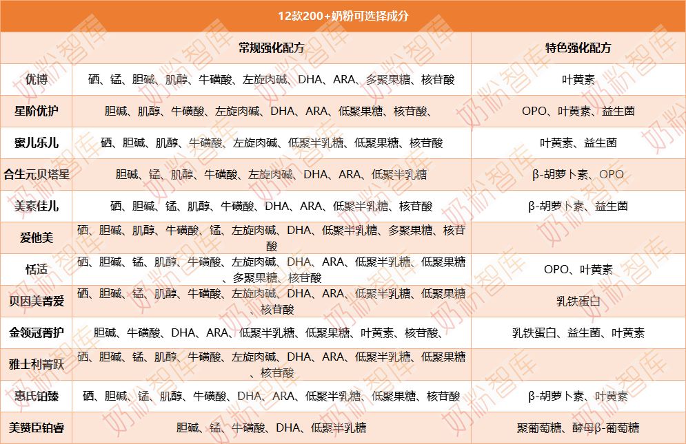 20款2段奶粉深度测评,200以内2段奶粉推荐榜性价比高的