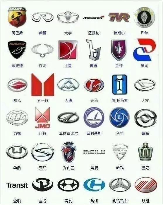最全车标大全,最全的汽车车标