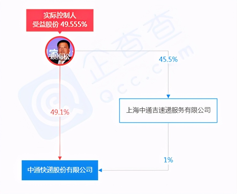 王卫能成为中国首富吗,最新富豪榜出炉王卫蝉联快递首富