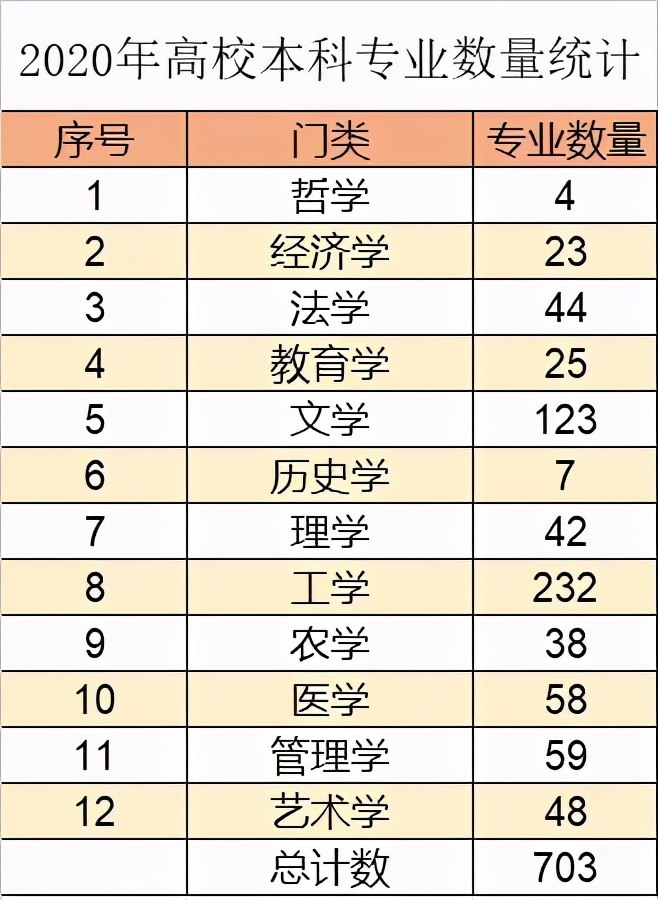 十大就业热门专业是哪些学科专业,十大就业热门专业是什么类专业