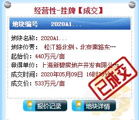 沭阳碧桂园天骄公馆抢到几率多大,碧桂园集团7.44亿竞得