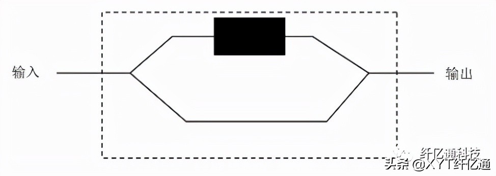 无源光开关,光有源器件和无源器件的区别