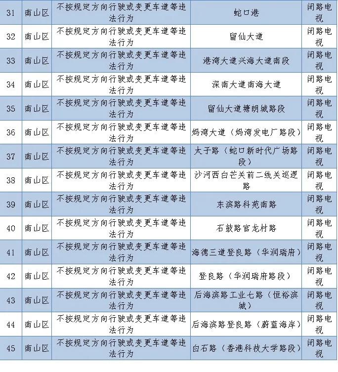 电子警察启用公示在哪里可以看到,16套电子警察抓拍系统