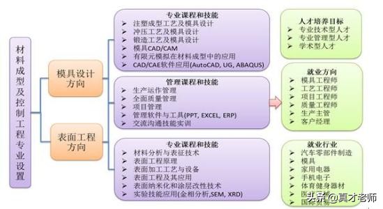 材料成型及控制工程女生就业前景,机械类材料成型及控制就业去向