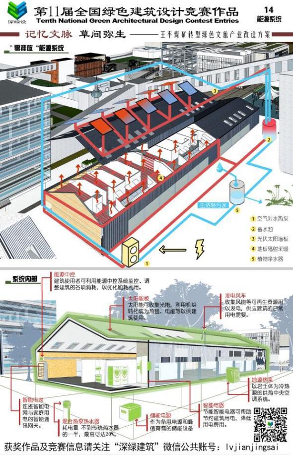 绿色建筑设计大赛优秀作品,绿色建筑著名设计